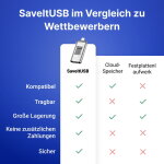 SaveItUSB image