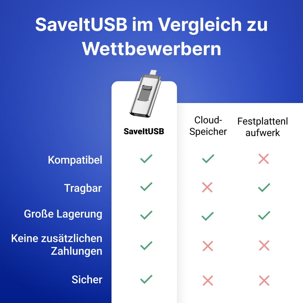 SaveItUSB image